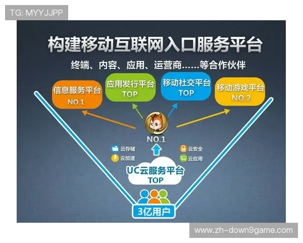 九游游戏中心平台如何打造最优游戏体验与用户互动